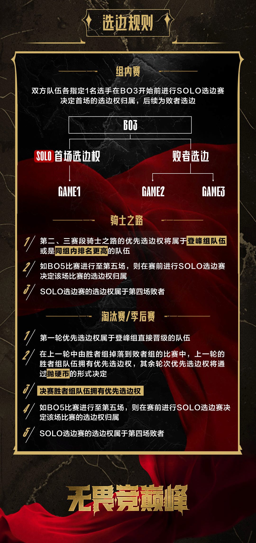 官方悟了⁉️LPL第二/三赛段赛制更新：强强对话更多弱队戏份降低 快速决定分组